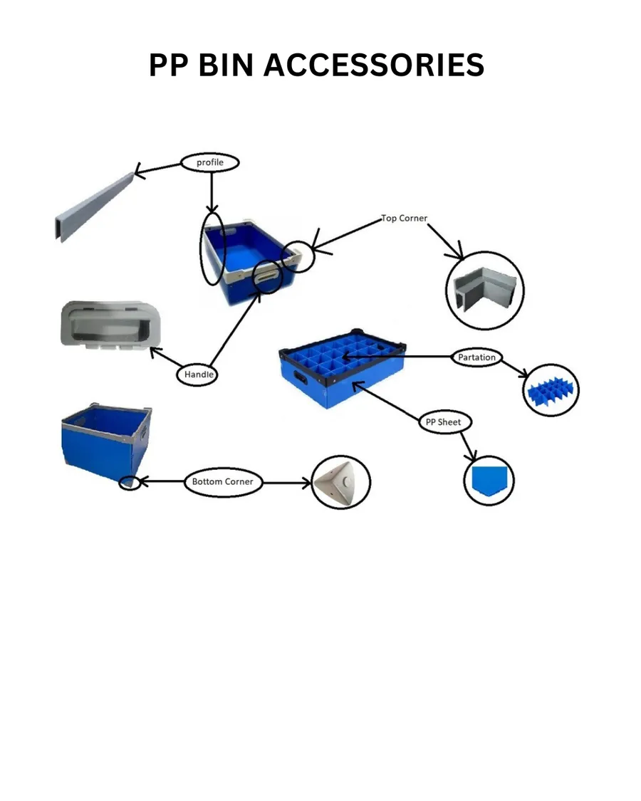 TURBINS diagram of a black PP bin showing where the profile, top corner, bottom corner, L corner and handle fit